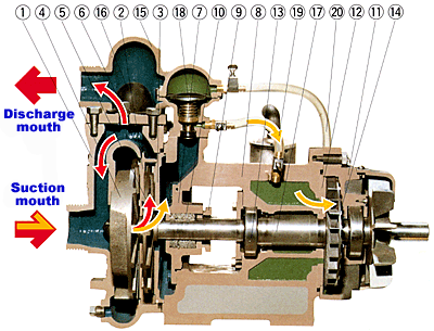 Enhanced Self-Priming Pump