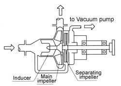 Principle of defoaming