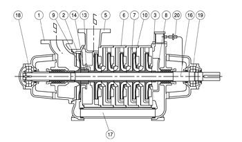 Multistage Self-Priming Pump