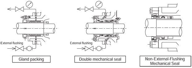 Mixed-Flow Volute Pump / Example of shaft seal