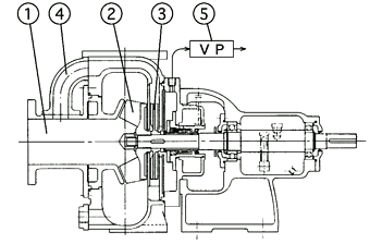 YOKOTA Enhanced Self-Priming Pump UPS type