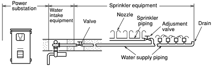 Roadway sprinkler snow melting system