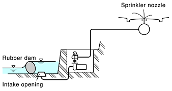 Roadway sprinkler snow melting system