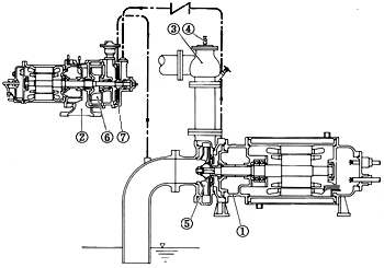 YOKOTA Totally Waterproof Self-Priming Centrifugal Pump System