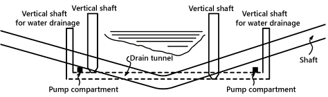 Undersea Tunnel