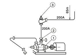 Multistage Self-Priming Pump USM type