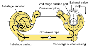 Self-priming mechanism (USM type):