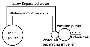 YOKOTA Vacuum Pump