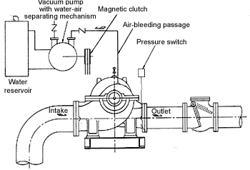 screen cleaning pump