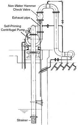 Air heater and gas-gas heater circulation flush pump system