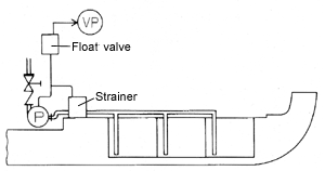 Layout with the pump equipped on the deck
