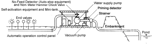 YOKOTA's Mini-Tank Automatic Water Supply Equipment