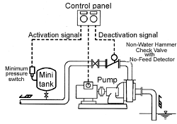 YOKOTA's Mini-Tank Automatic Water Supply Equipment