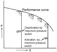 Conventional pressure tanks