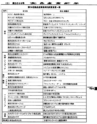 38th Food Industry Technological Merit Award list