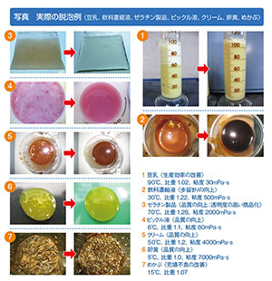 Actual defoaming examples