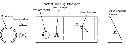 Constant Flow Regulator Valve with set valve key