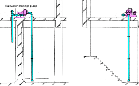 Rainwater drainage pump: Enhanced Self-Priming Pump UPS-20-1520N