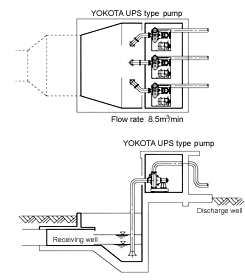YOKOTA UPS type Enhanced Self-Priming Pump