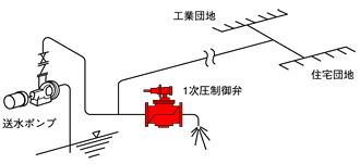 安全弁（１次圧制御弁）