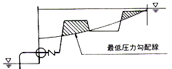 無水撃チェッキ弁（逆止弁）