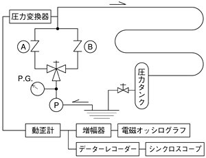 無水撃チェッキ弁　テスト装置