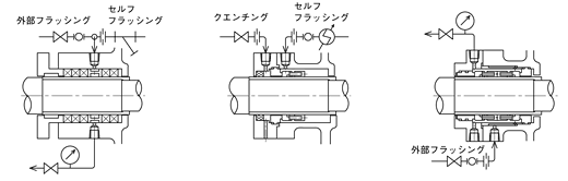 自吸式プロセスポンプ　軸封装置