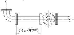 直動式定流量弁