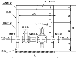 直動式定流量弁 ユニット化保護工例