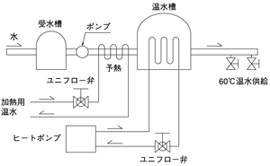 直動式定流量弁　大規模地域ヒートポンプシステム