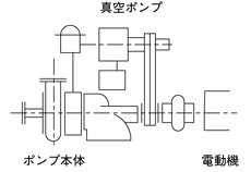 自吸渦巻ポンプ