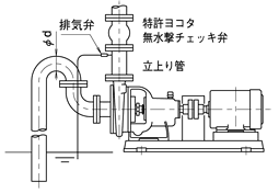 自吸渦巻ポンプ　吸上げ運転(1)