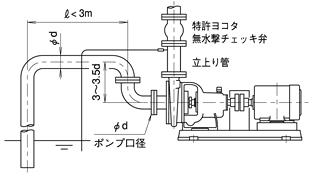 自吸渦巻ポンプ　吸上げ運転(2)