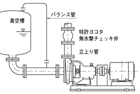 自吸渦巻ポンプ　真空槽引抜運転