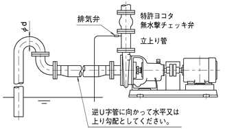 自吸渦巻ポンプ　横引き長大配管の吸上げ自吸運転