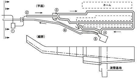 駅構内概要図