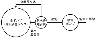 連動抽気の仕組み（特許）