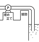 従来の真空ポンプ付き渦巻ポンプ