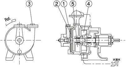 ヨコタ抽気ポンプ VP-K 型（特許）
