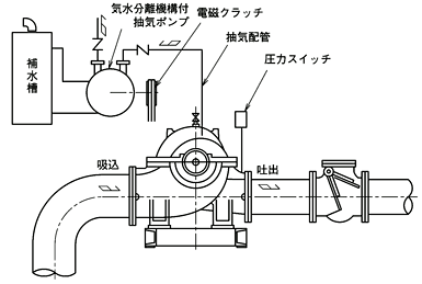 スクリーン洗浄ポンプ