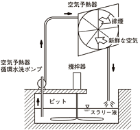 空気予熱器フィルター洗浄システム