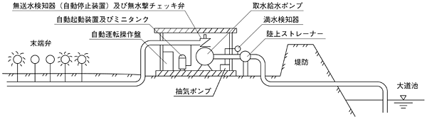 ヨコタ ミニタンク式自動取水給水装置