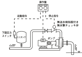ヨコタ　ミニタンク方式　系統図