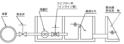 ユニフロー弁　ヨコタの定流量弁