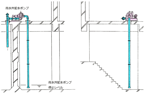 雨水井排水ポンプ　ヨコタ超自吸ポンプ