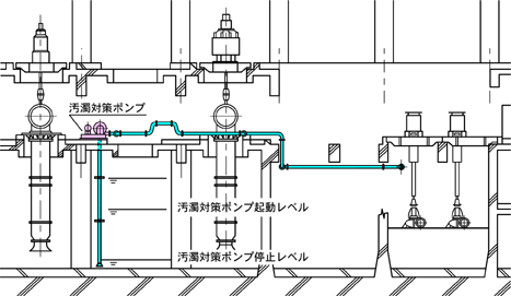 汚濁対策ポンプ　ヨコタ超自吸ポンプ