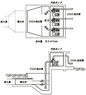 ヨコタUPS型　超自吸ポンプ