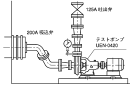 耐海水ステンレスポンプ　テスト外観